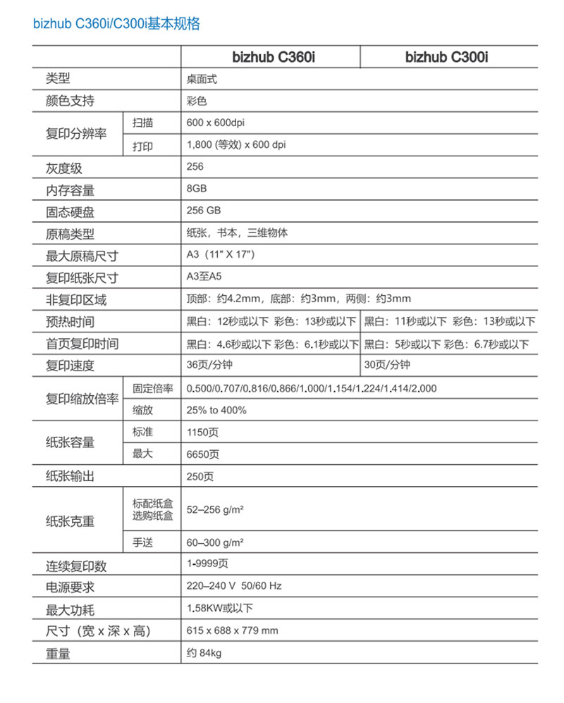 第一页
