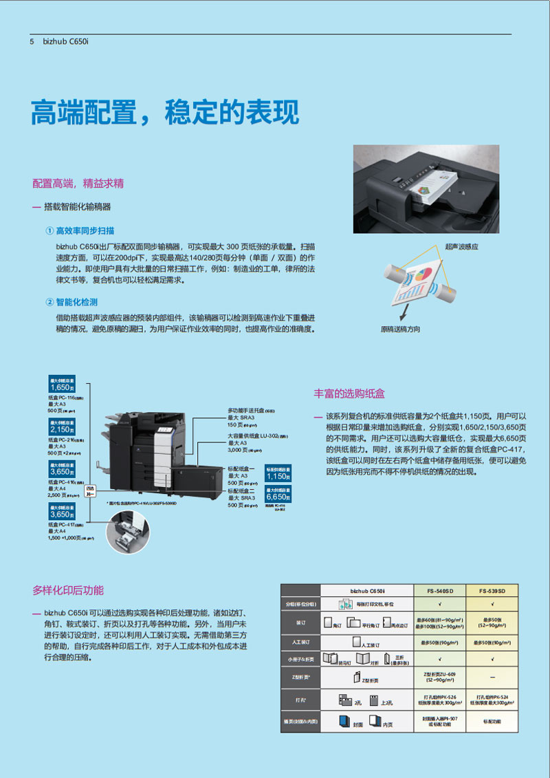 规格